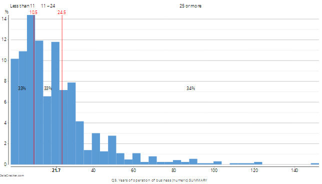 Categorizing numeric data - 2.png