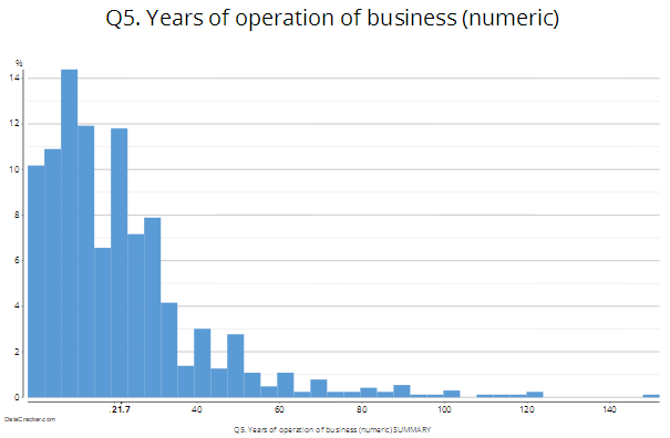 Categorizing numeric data - 1.png