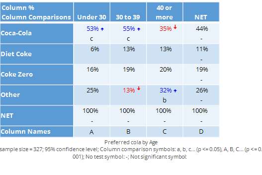 Comparing differences between columns - 1.png