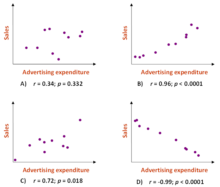 CorrelationPlots.png