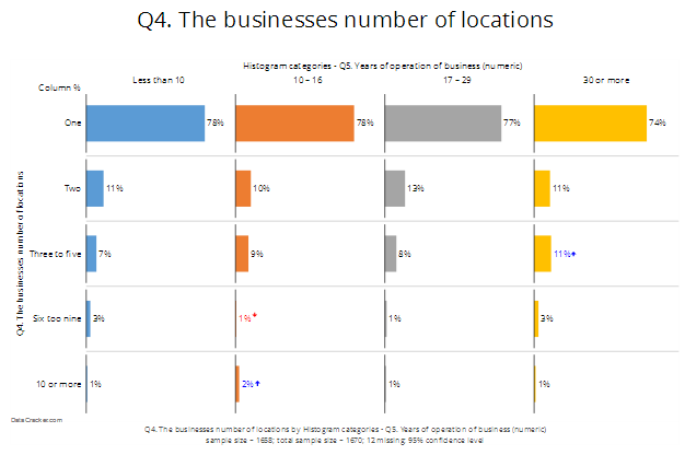 Categorizing numeric data - 3.png